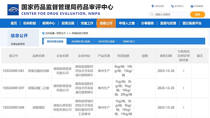 晶易動態(tài) | 3個原料藥同期登記公示!