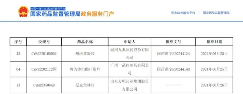 3個(gè)項(xiàng)目獲批，2個(gè)全國首家！