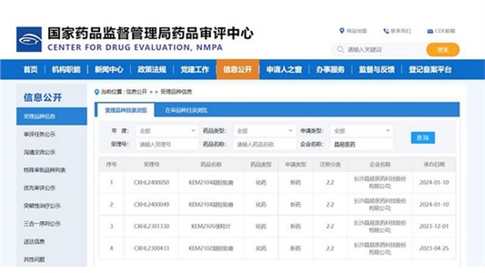 喜訊！第二款改良型凝膠貼膏IND申請獲CDE受理