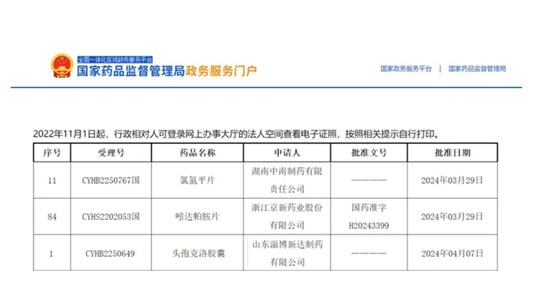 晶易動(dòng)態(tài) | 氯氮平片、吲達(dá)帕胺片、頭孢克洛膠囊順利過(guò)評(píng)