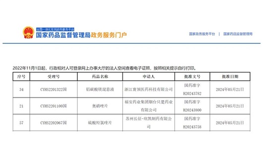 又一前三！鋁碳酸鎂混懸液、奧硝唑片、硫酸羥氯喹片獲批并視同過評