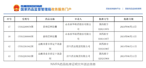 2個項(xiàng)目獲批，鹽酸非索非那定干混懸劑全國首家！