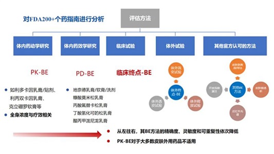 外用百億市場，晶易醫(yī)藥提供研發(fā)全鏈條解決方案